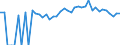 Indicator: 90% Confidence Interval: Lower Bound of Estimate of Percent of People Age 0-17 in Poverty for Russell County, KS