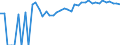 Indicator: 90% Confidence Interval: Upper Bound of Estimate of Percent of Related Children Age 5-17 in Families in Poverty for Russell County, KS