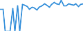 Indicator: 90% Confidence Interval: Upper Bound of Estimate of Percent of People of All Ages in Poverty for Russell County, KS