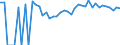 Indicator: Estimate of: People Age 0-17 in Poverty in Russell County, KS