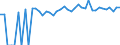 Indicator: Estimated Percent of: People of All Ages in Poverty for Russell County, KS