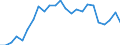 Indicator: Real Gross Domestic Product:: All Industries in Russell County, KS