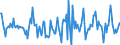 Indicator: Housing Inventory: Active Listing Count: Month-Over-Month in Saline County, KS