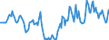 Indicator: Housing Inventory: Active Listing Count: Year-Over-Year in Saline County, KS