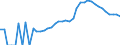 Indicator: Housing Inventory: Active Listing Count: ty, KS