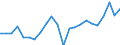 Indicator: Housing Inventory: Active Listing Count: KS