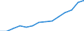 Indicator: Housing Inventory: Active Listing Count: estimate) in Saline County, KS