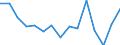 Indicator: Housing Inventory: Active Listing Count: r Saline County, KS