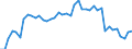 Indicator: Housing Inventory: Active Listing Count: KS