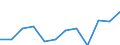 Indicator: Housing Inventory: Active Listing Count: year estimate) for Saline County, KS (DISCONTINUED)