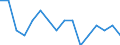 Indicator: Housing Inventory: Active Listing Count: g in Saline County, KS