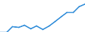 Indicator: Housing Inventory: Active Listing Count: eted an Associate's Degree or Higher (5-year estimate) in Saline County, KS