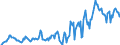 Indicator: Housing Inventory: Average Listing Price: in Saline County, KS