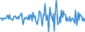 Indicator: Housing Inventory: Average Listing Price: Month-Over-Month in Saline County, KS