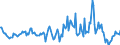 Indicator: Housing Inventory: Average Listing Price: Year-Over-Year in Saline County, KS