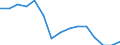 Indicator: Population Estimate,: Total, Not Hispanic or Latino, Some Other Race Alone (5-year estimate) in Saline County, KS