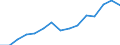 Indicator: Population Estimate,: Total, Not Hispanic or Latino, Two or More Races (5-year estimate) in Saline County, KS