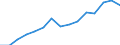 Indicator: Population Estimate,: Total, Not Hispanic or Latino, Two or More Races, Two Races Excluding Some Other Race, and Three or More Races (5-year estimate) in Saline County, KS