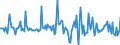 Indicator: Market Hotness:: Median Days on Market in Saline County, KS