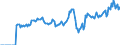 Indicator: Market Hotness:: Page View Count per Property Versus the United States in Saline County, KS