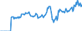 Indicator: Market Hotness:: Median Days on Market in Saline County, KS