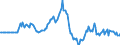 Indicator: Market Hotness:: Listing Views per Property in Saline County, KS