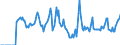 Indicator: Market Hotness:: Median Days on Market in Saline County, KS