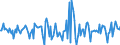 Indicator: Market Hotness:: Median Days on Market in Saline County, KS