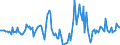 Indicator: Market Hotness:: Median Days on Market in Saline County, KS
