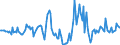 Indicator: Market Hotness:: Median Days on Market Day in Saline County, KS