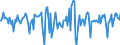 Indicator: Market Hotness:: Median Listing Price in Saline County, KS