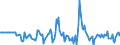 Indicator: Market Hotness:: Median Days on Market Versus the United States in Saline County, KS