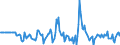 Indicator: Market Hotness:: Median Listing Price in Saline County, KS