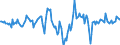 Indicator: Market Hotness:: Median Days on Market Day in Saline County, KS
