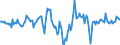 Indicator: Market Hotness:: Median Listing Price Versus the United States in Saline County, KS