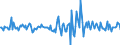 Indicator: Market Hotness:: Median Listing Price in Saline County, KS