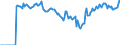 Indicator: Market Hotness:: Median Listing Price Versus the United States in Saline County, KS