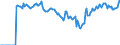 Indicator: Market Hotness:: Supply Score in Saline County, KS