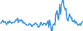 Indicator: Market Hotness:: Median Listing Price in Saline County, KS