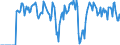 Indicator: Market Hotness:: Supply Score in Saline County, KS