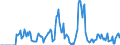 Indicator: Market Hotness: Hotness Rank in Saline County, KS: 