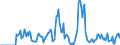 Indicator: Market Hotness: Hotness: Market Hotness: Hotness: Score in Saline County, KS