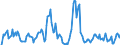 Indicator: Market Hotness: Hotness Rank in Saline County, KS: 