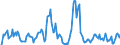 Indicator: Unemployment Rate in Saline County, KS: 