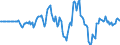 Indicator: Market Hotness: Hotness Rank in Saline County, KS: 