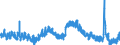 Indicator: Unemployment Rate in Saline County, KS: 