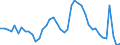 Indicator: Unemployment Rate in Saline County, KS: 
