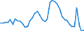 Indicator: Unemployed Persons in Saline County, KS: 