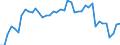Indicator: Employed Persons in Saline County, KS: 