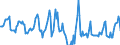 Indicator: Housing Inventory: Median Days on Market: in Saline County, KS